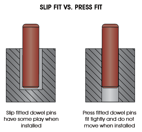 Dowel Pin Selection - Quick Reference Guide (2022)